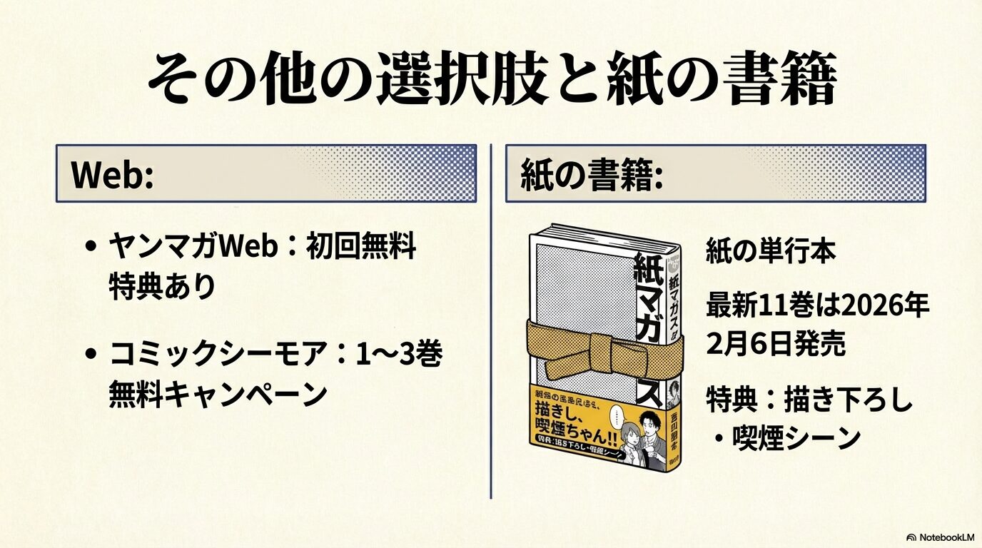 ヤンマガWebやシーモアの特典情報に加え、ヤニねこ最新11巻の発売日と描き下ろし特典(喫煙シーン)を紹介するスライド。