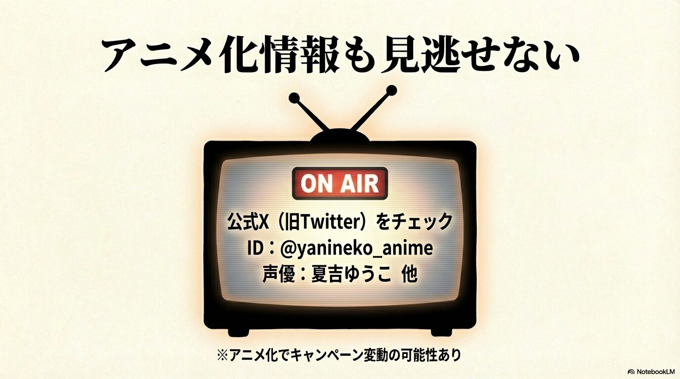 ヤニねこのアニメ化決定、公式Xアカウント、声優の夏吉ゆうこさんなどの情報をまとめた最新スライド。